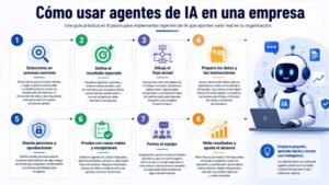 BiblioFY como crear un agente IA